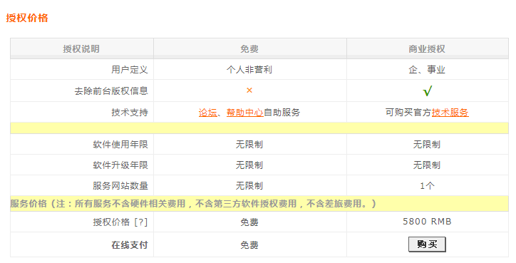 织梦CMS系统正式收费：5800元，开源时代逐步没落！织梦CMS，将告别免费