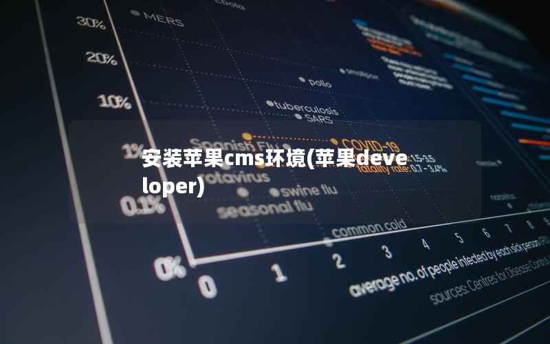 安装苹果CMS环境，苹果developer
