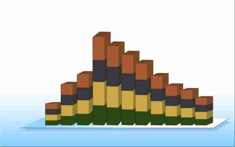 什么是算法更新，如何应对